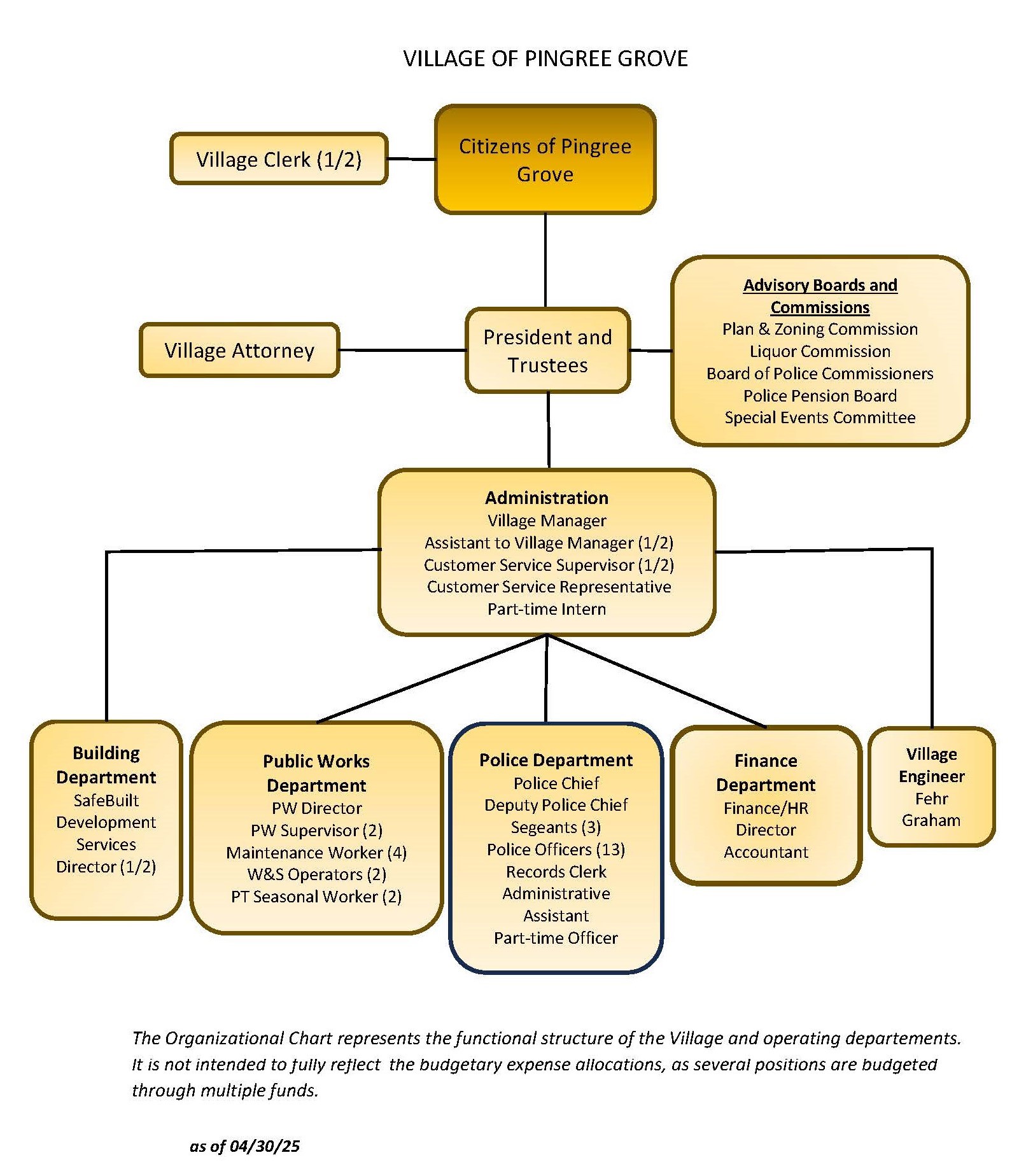 2025_Organizational Chart.jpg