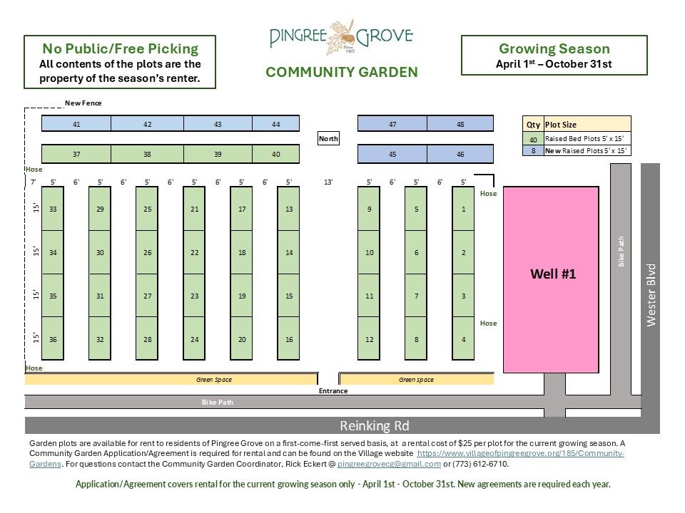 2025 Garden Layout Map